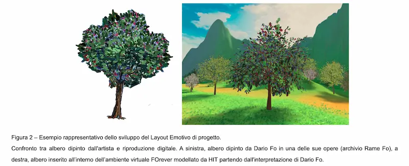 FOrever : esempio rappresentativo dello sviluppo del Layout Emotivo di progetto